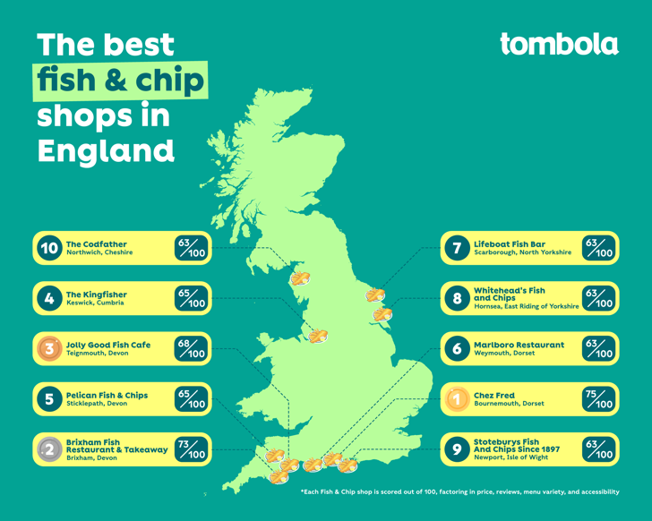The best fish and chip shops in England infographic