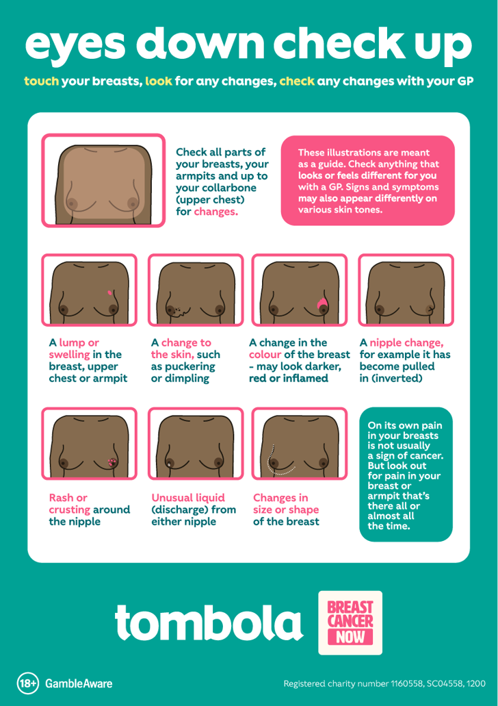 Eyes down check up infographic