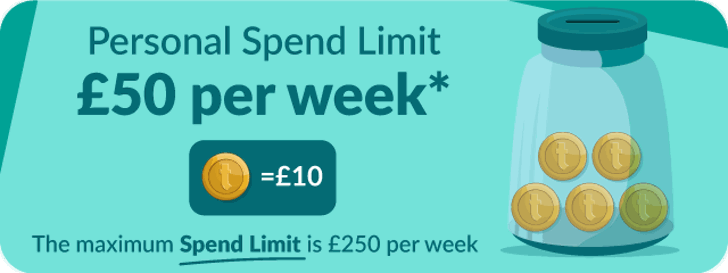 Spend limits explained