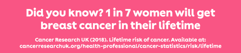 Did you know? 1 in 7 women will get breast cancer in their lifetime